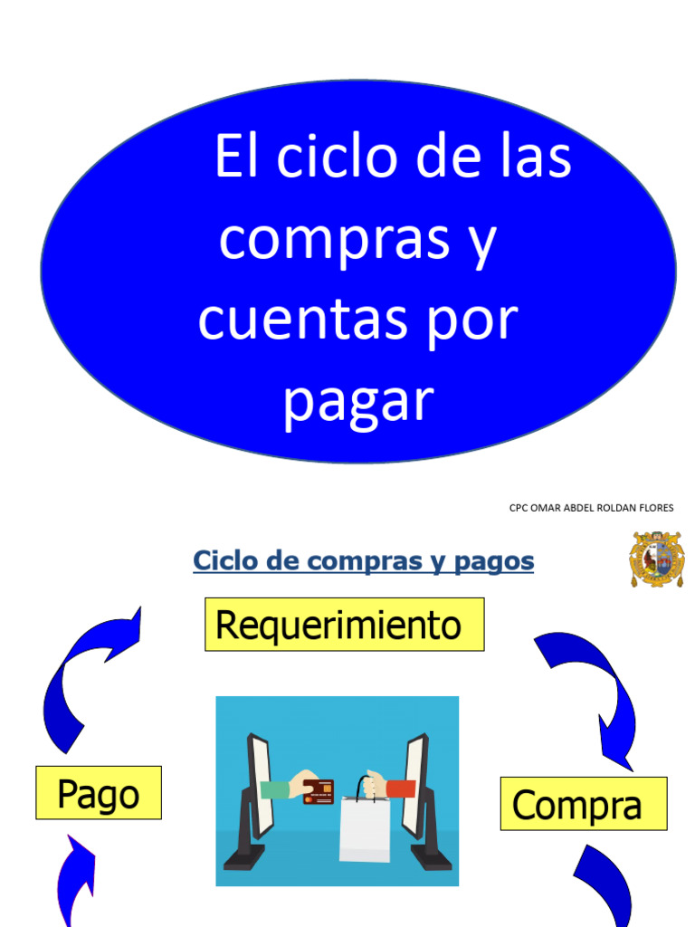 CICLO de COMPRAS y Cuentas Por Pagar | PDF | Contabilidad | Industrias ...