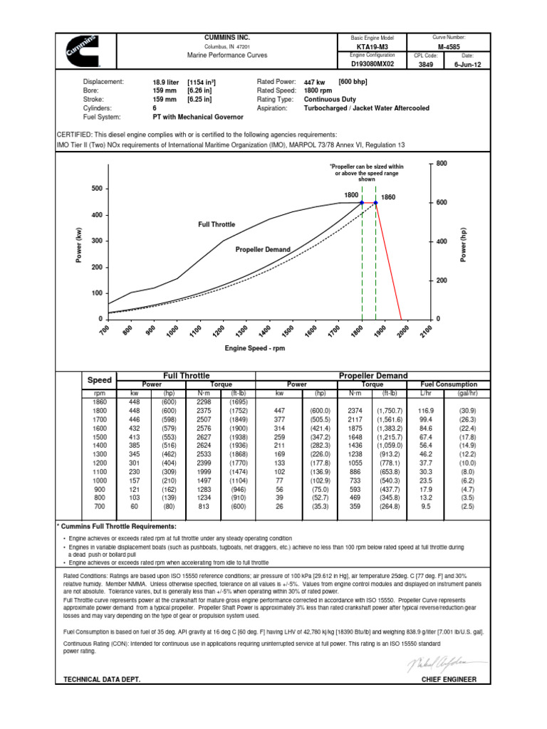 KTA19-M3 Engine Performance Data | PDF | Horsepower | Engines