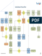 Cash Advance Process Flow