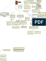 Mapa Conceptual Obesidad