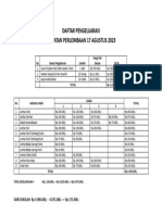 Daftar Pengeluaran Fix