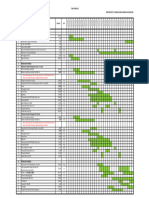 BIPN - Time Schedule - SIGK Renovasi Feb 2024