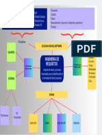 Mapa Mental-Ing - DeRequisitos