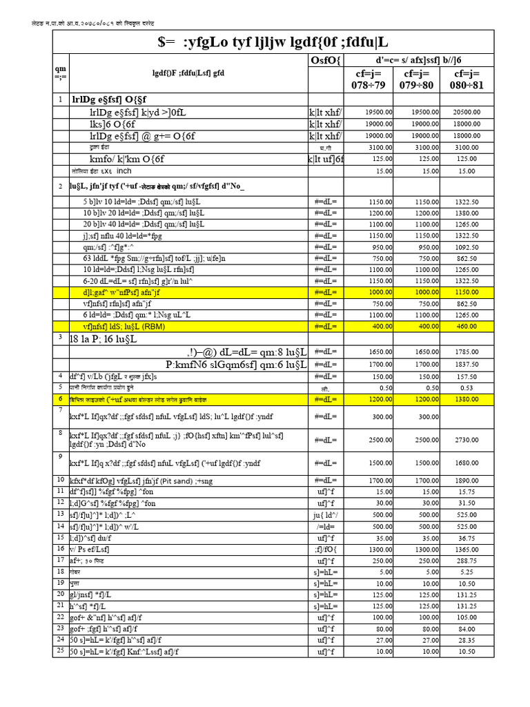 NFSF 080 Rate Schedule 2021 | PDF