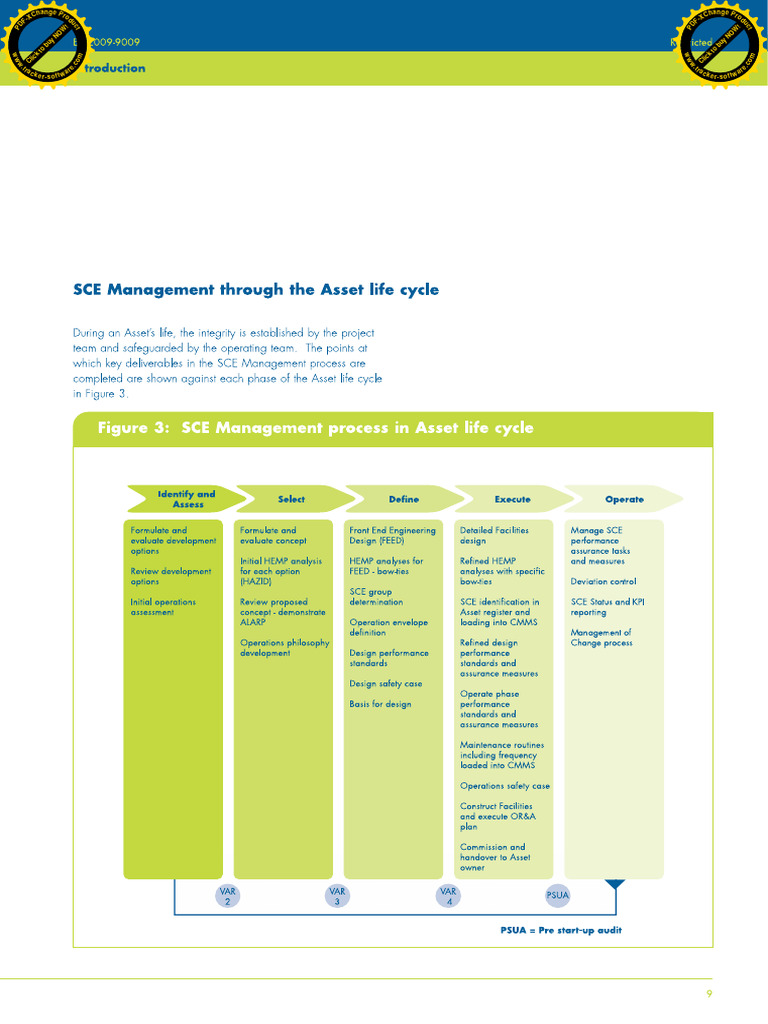 SCE Man1 | PDF