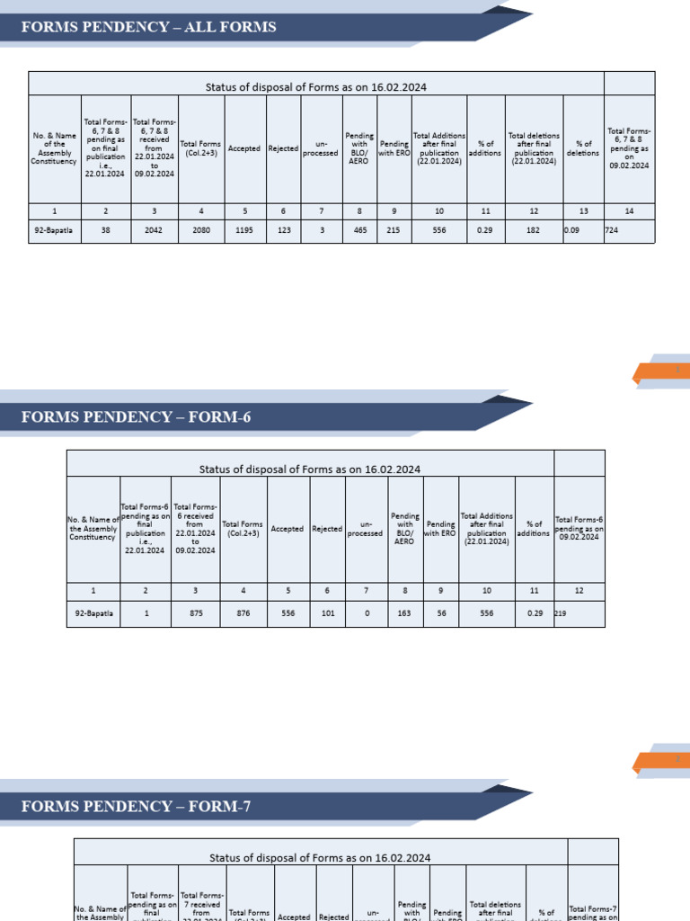 Rvd. VC Template 16.2.2024 For DEOs | PDF | Computing | Systems Science