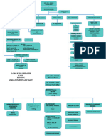 Lobo Rural Health Unit Organizational Chart