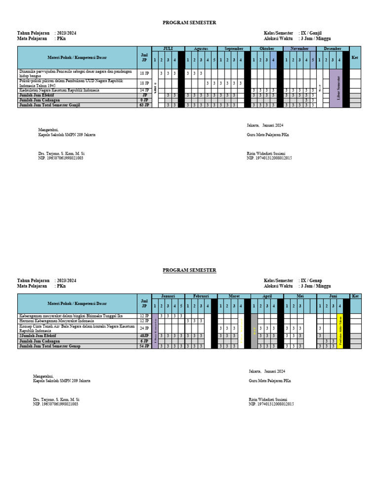 Program Semester PKn Kelas IX 2023/2024 | PDF
