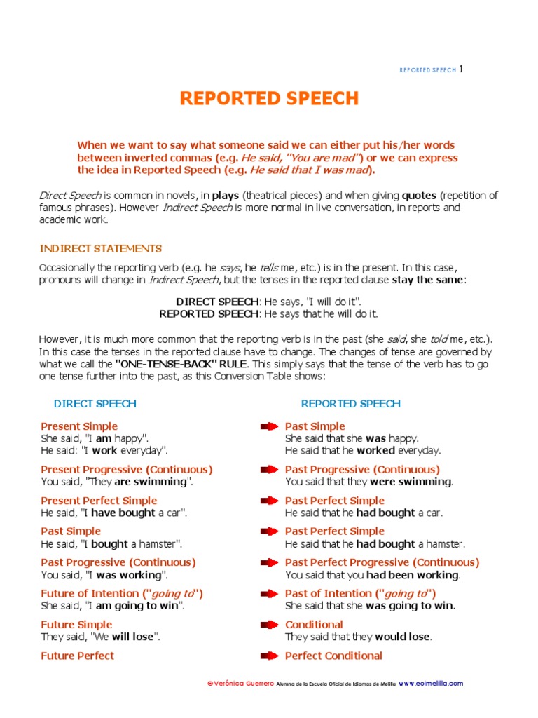 perfect english grammar reported speech statements