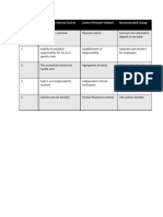 Answer Sheet For Internal Control Exercise 01