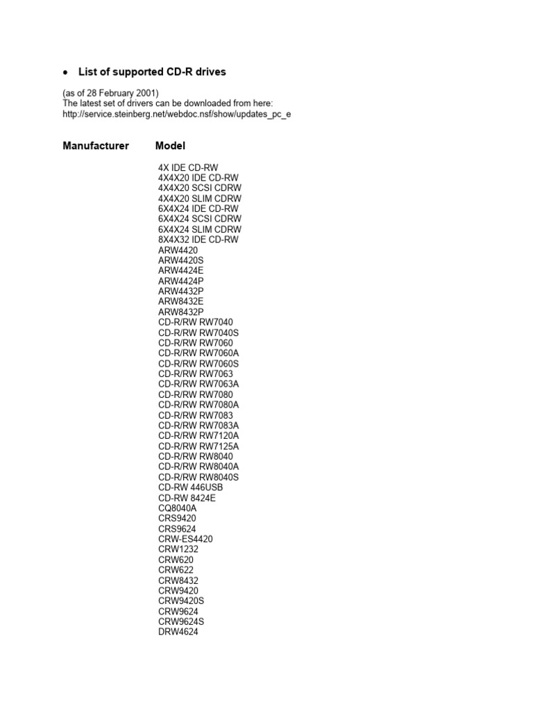 Supported CD-R Drive Models List | PDF | Recording | Recording Devices