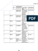 Pucc Center List Report