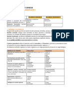 Tema - Categorías Gramaticales 1 Nombre - Adj - Adv - Verbo