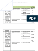 Analisis Keterkaitan KI Dan KD Dengan IPK Dan Materi Pembelajaran