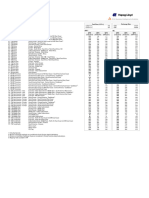 Hapag-Lloyd Marine Fuel Recovery Surcharge (MFR) Q1 2024