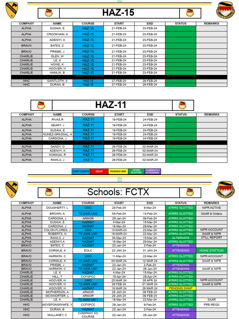Course Attendance and Status Report | PDF