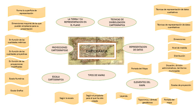 Mapa Mental Proceso Cartografico | PDF | Cartografía | Mapa