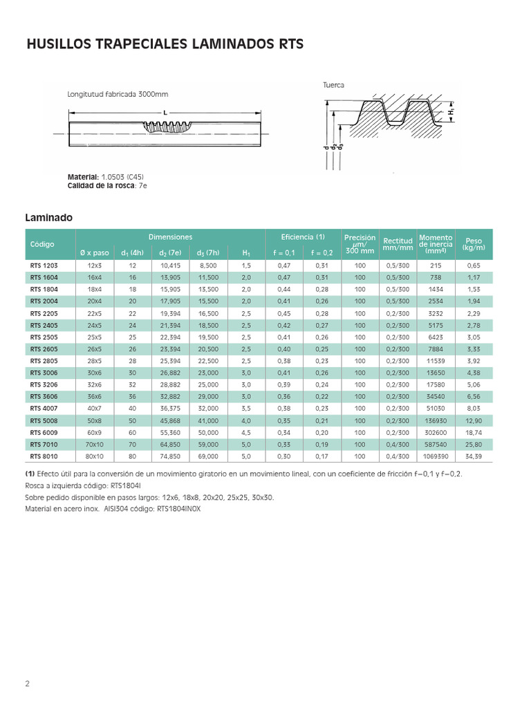 Husillos Trapeciales Laminados RTS | PDF