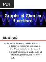 Graph of Circular Function