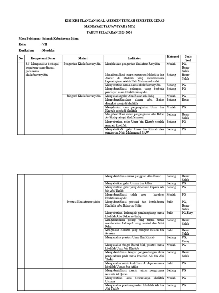 Kisi kisi ski ats genap 2024 kelas 7 new pdf