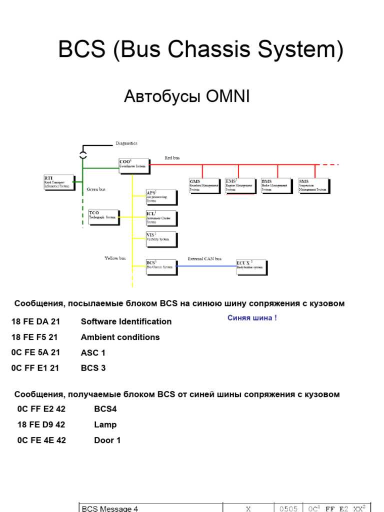 BCS (Bus Chassis System) | PDF