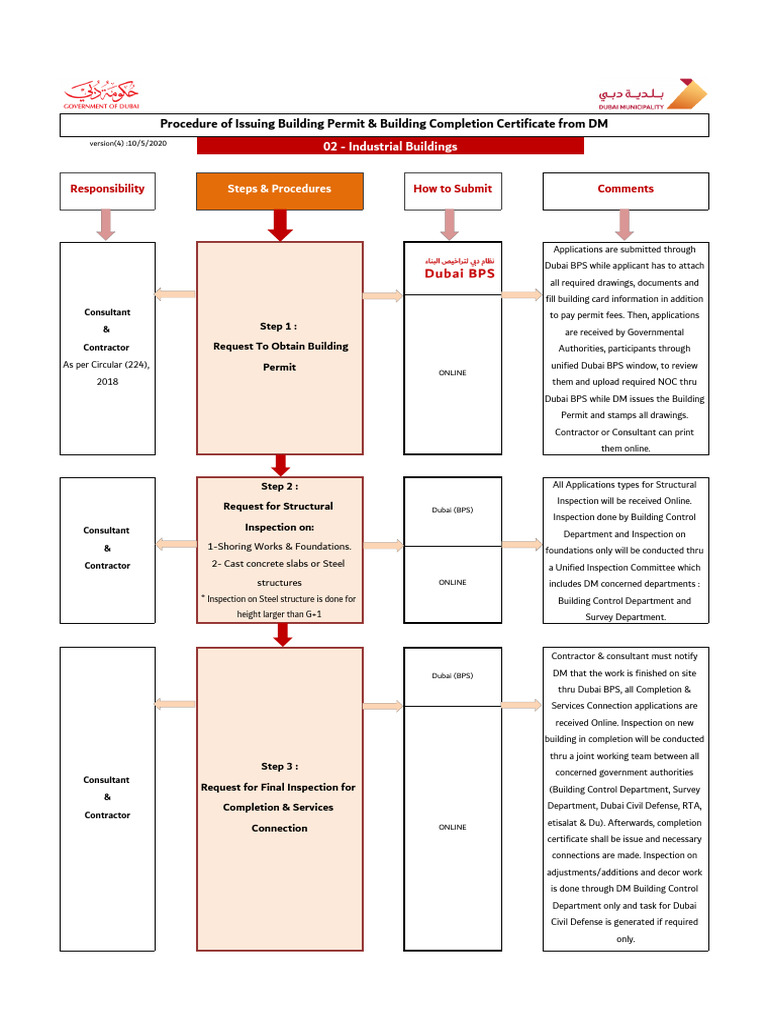 Building Permit Process in Dubai BPS | PDF | Technology & Engineering