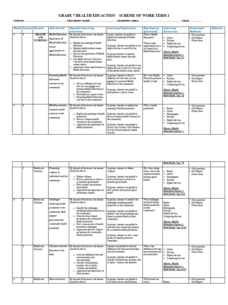 Grade 7 Term 1 Health Education Schemes | PDF | Nutrients | Vitamin