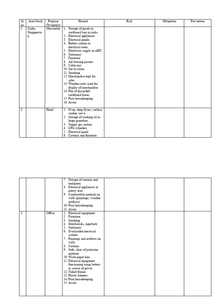 Fire Risk Assessment Checklist | PDF | Stove | Kitchen Stove