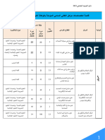 Formation Proffessionnelle