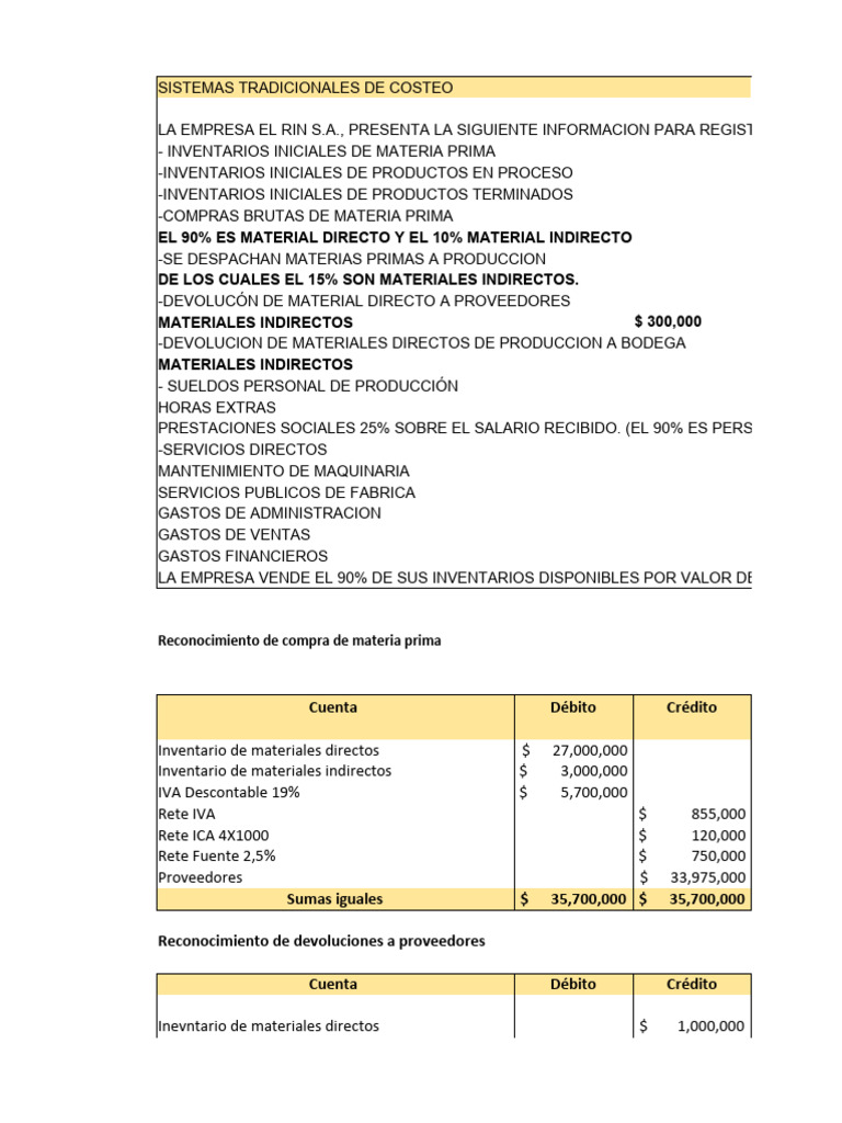 Taller 1 de Costos | PDF | Inventario | Estado de resultados