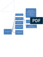 Mapa Conceptual 1 - 042041