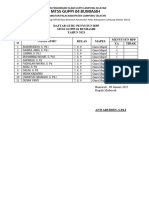 C.1 Daftar Guru Pembuat RPP