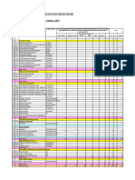 Monthly Return of Staff Changes As at 2024-02-10 - January - 2024