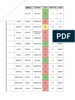 Format Base Journaling R. 00