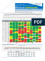 IDM 032 Informe Diário de Mensagens 2024 02 19