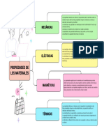 Cuadro Sinóptico Sencillo