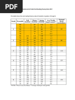 Oral Reading Fluency Norms by Grade | PDF