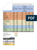 Wait List Verification Status As On 22022024 (WPS)