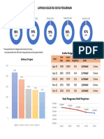 DATA LAPORAN KINERJA PERUSAHAAN 2022 Delivery