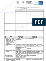 Tabel Cu Sanctiuni Aplicate Elevilor Pru Diferite Abateri