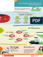 Técnica Pomodoro