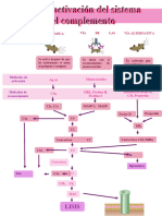 Vias de Complemento Mapa