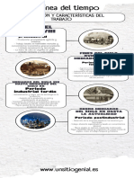 Infografia Linea Del Tiempo Timeline Historia Moderno Minimalista Azul