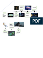 Linea de Tiempo Del Espacio