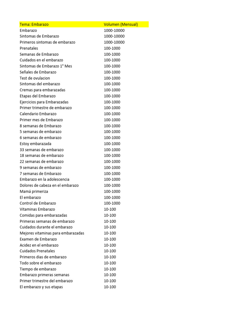 Boom List | PDF