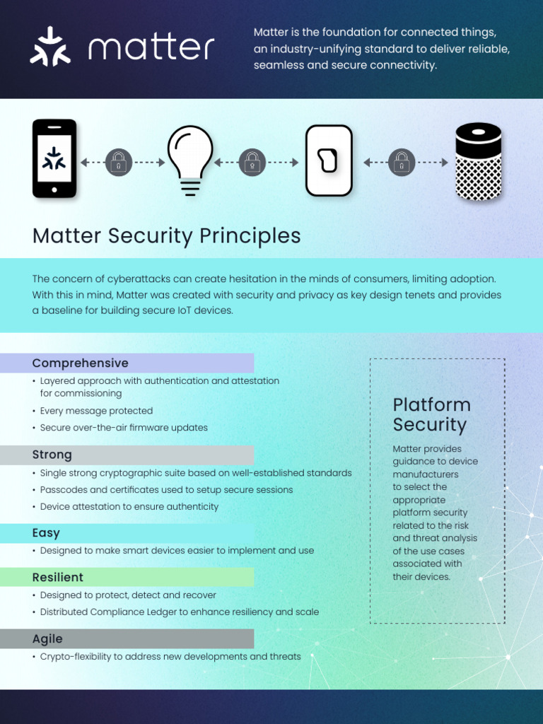 Matter IoT Security and Privacy Principles | PDF | Security | Computer ...
