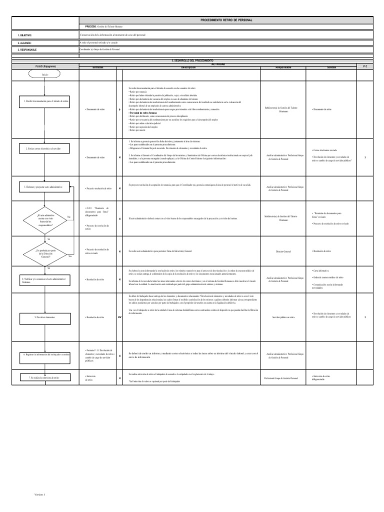 Procedimiento de Cese Laboral | PDF