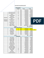 Investasi Awal Estimasi Dan Realisasi