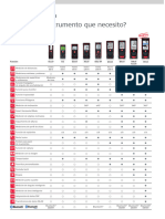 Tabla Leica DISTO Family Brochure Febrero 2016