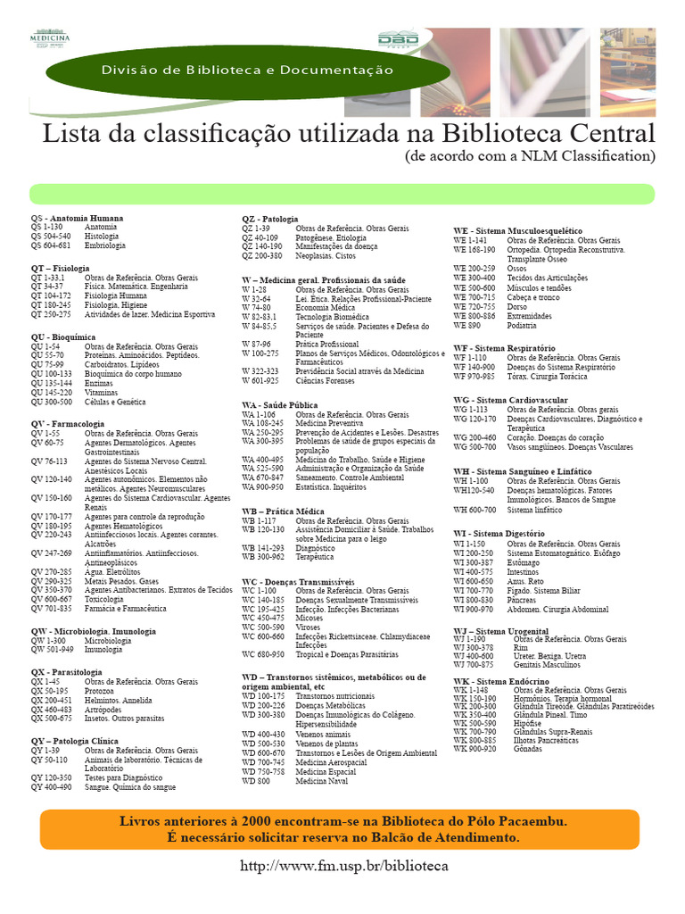 Classificação NLM na Biblioteca Central | PDF | Odontologia | Psiquiatria
